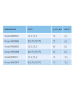 Блесна вертикальная Nirvana WNI060008FTG 1 штука