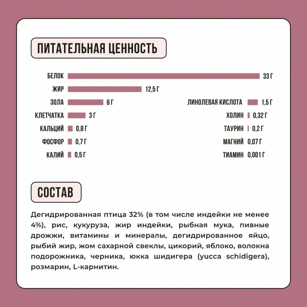 Сухой корм BOWL WOW для стерилизованных кошек с индейкой и свеклой