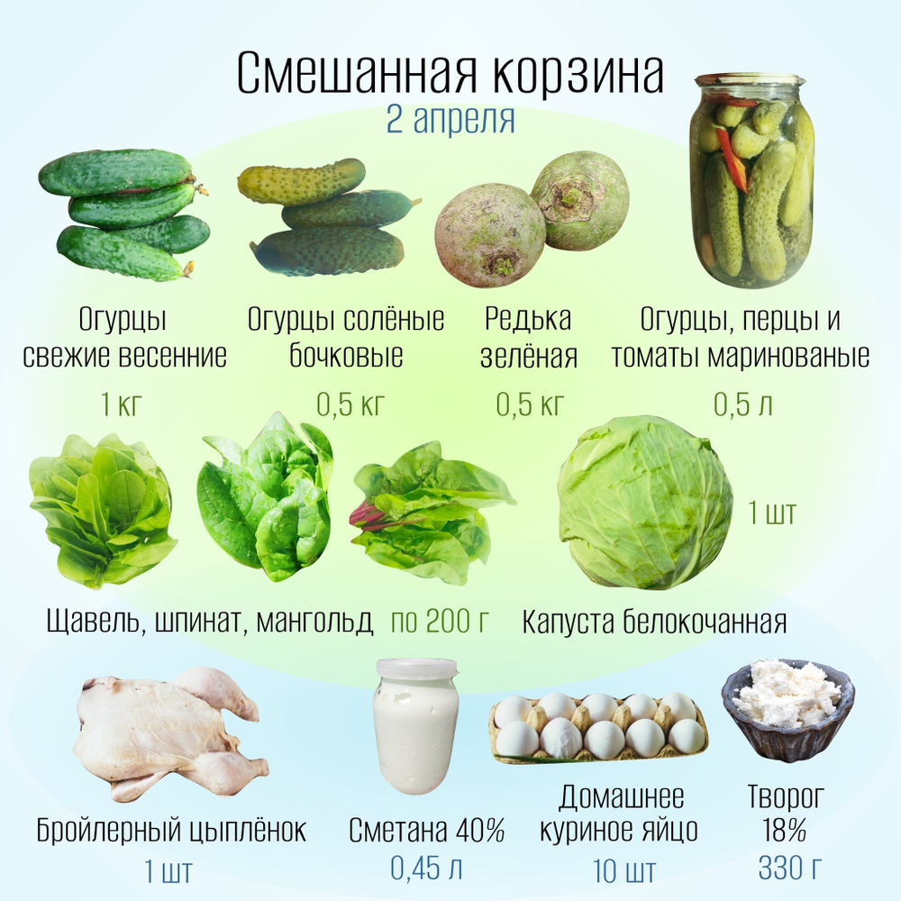 Смешанная корзина