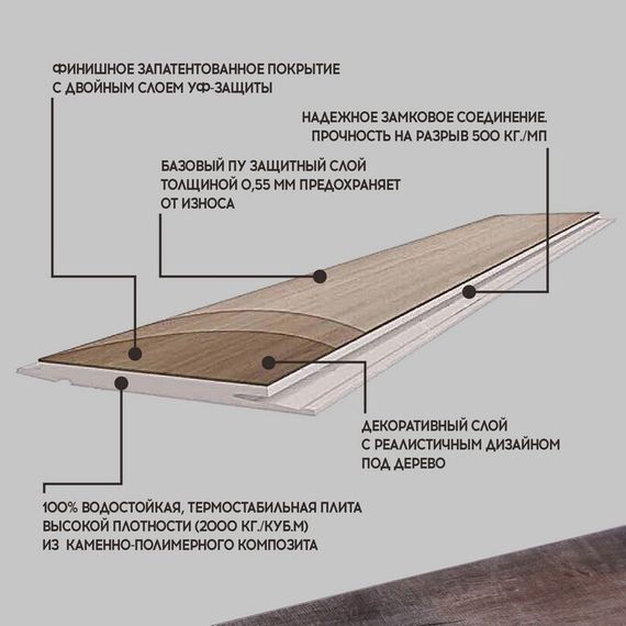 SPC ламинат I-Floors Basic - Дуб Шамбор (4.2 мм)