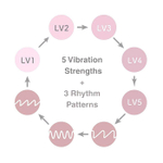 Розовый вибратор 17,7см Iroha Fit Mikazuki Nadeshiko HMF-25