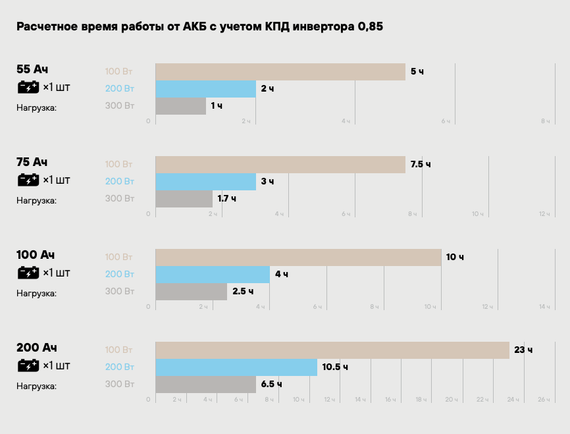 ИБП Stark Country 600