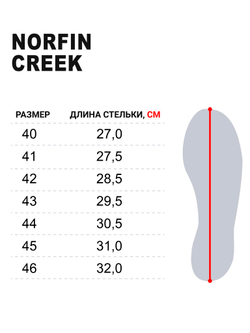 Ботинки забродные Norfin CREEK р.42