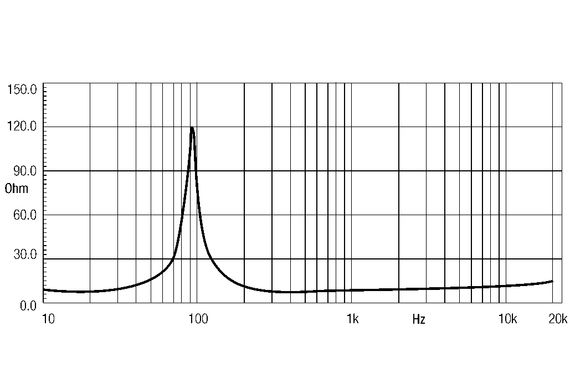 EighteenSound 8M400F/8