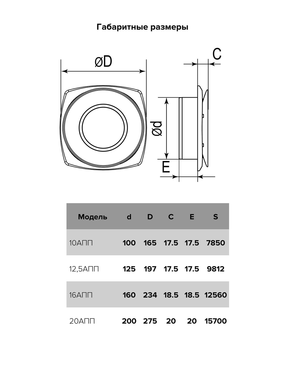 Анемостат АПП фланец D125 регулируемый D197 пластик ERA