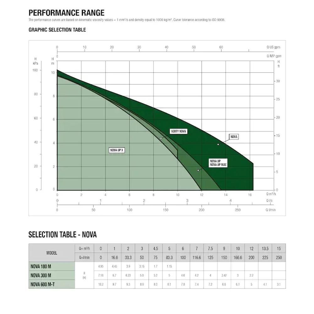 Насос дренажный DAB NOVA 600 M-A SV, 60198281H
