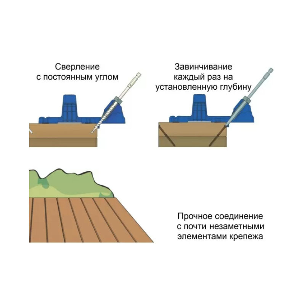 Приспособление для террасной доски и обшивки стен Deck Jig ™ KJDECKSYS20