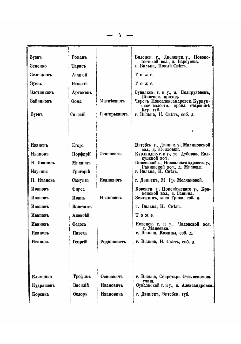 Труды о Съезде старообрядцев всего Северо-Западного, Привислянского и Прибалтийского краев и других городов Российской империи, состоявшемся в города Вильне 25-27 января 1906 г | Нет автора