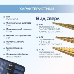 Сверло ступенчатое по металлу 3 шт 3-12 4-12 4-20 в чехле KROFT