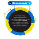 Батут с сеткой и с баскетбольным кольцом, диаметр 5 фт