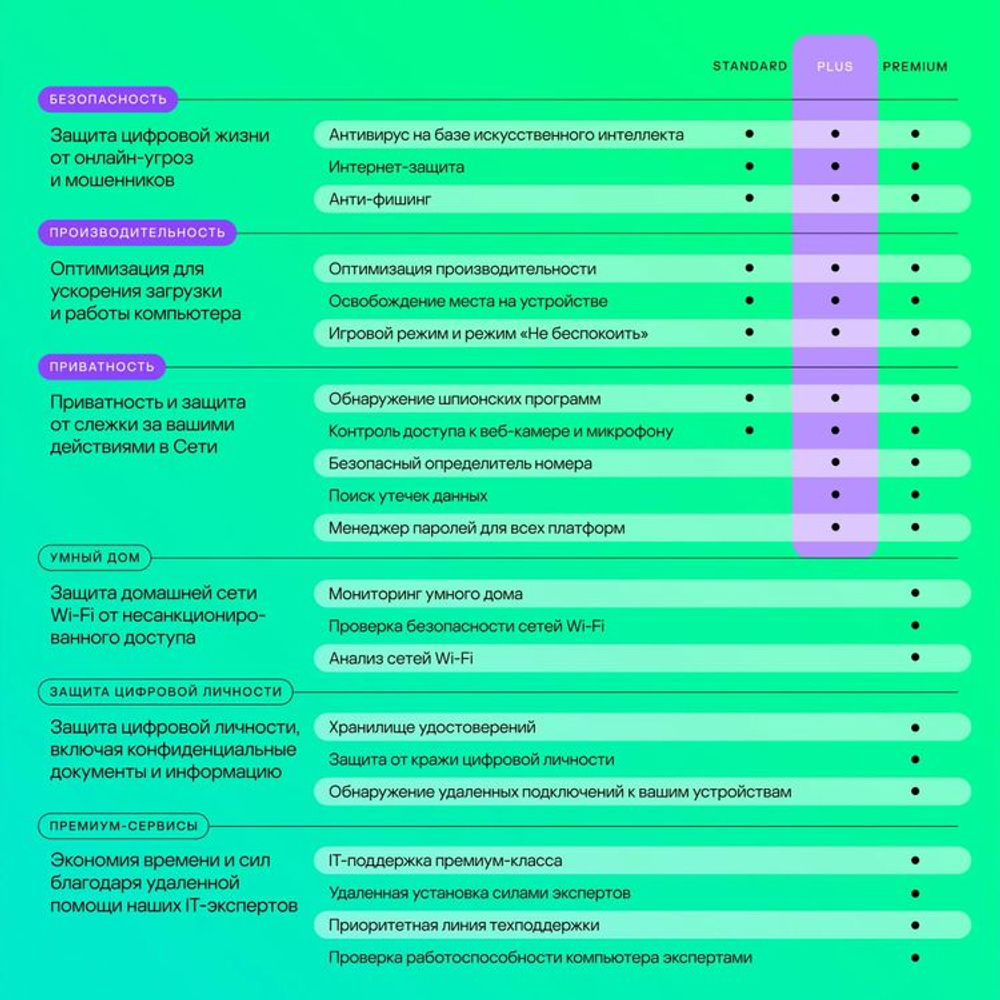 Антивирус Kaspersky Plus 5 устр 2 года Новая лицензия Ключ активации [kl1050rdeds]