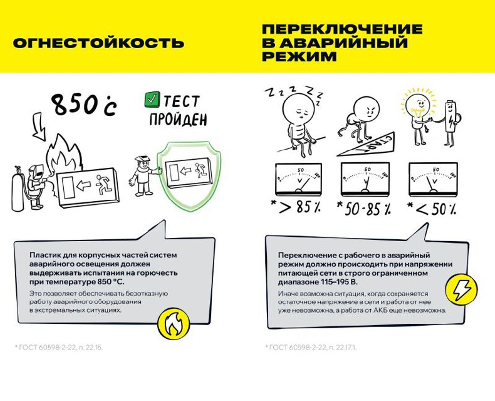 Светильник светодиодный ДПА 5042-3 IP65 3ч аварийный аккум. универс. подкл. IEK LDPA0-5042-3-65-K01