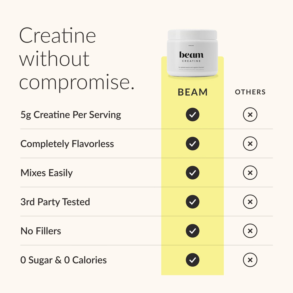 Beam, креатин, без добавок, 150 г (5,29 унции)