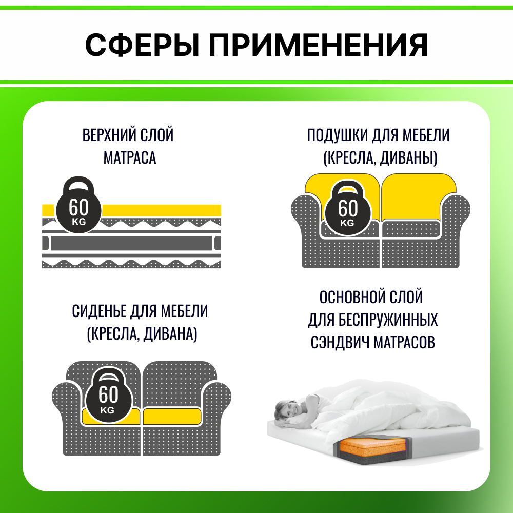 Поролон EL 2545 толщиной 2 см, жесткость 4.5 кПа, плотность 25 кг/м3