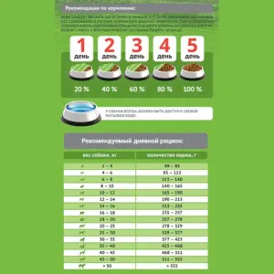 Сухой корм ProBalance Hypoallergenic для взрослых собак всех пород, гипоаллергенный