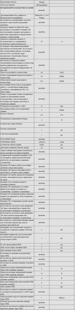 Комплект оборудования для кабинета химии для ученика (Наура)