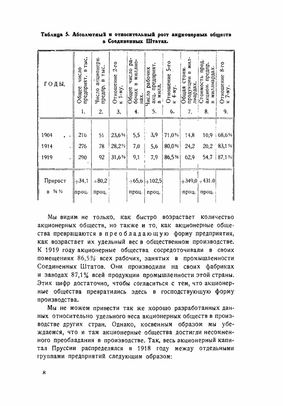 Финансовый капитал | А. Кон