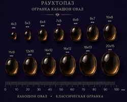 Раухтопаз Огранка Кабошон Овал