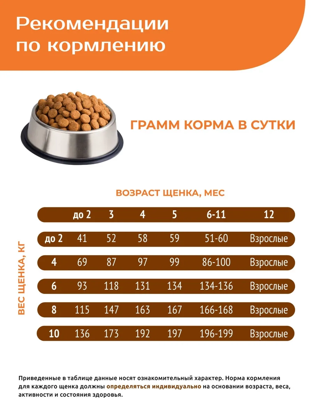 Корм для щенков мелких пород, с индейкой, 6 кг