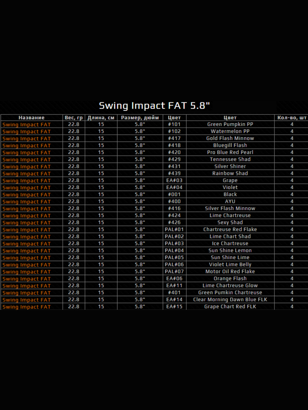 Приманка силиконовая Keitech Swing Impact FAT 4.3", 10,3г цвет #401 Green Pumpkin / Chartreuse
