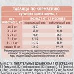 Сухой корм Брит Кеа SENSITIVE HEALTHY DIGESTION с индейкой и ягненком для взрослых кошек 1,5 кг