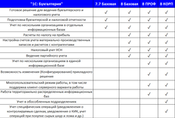 1С:Бухгалтерия 8 ПРОФ. Комплект на 5 пользователей. Электронная поставка