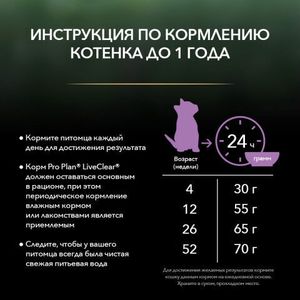 Сухой корм для котят Pro Plan для снижения количества аллергенов в шерсти с индейкой