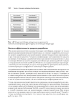Kubernetes для разработчиков