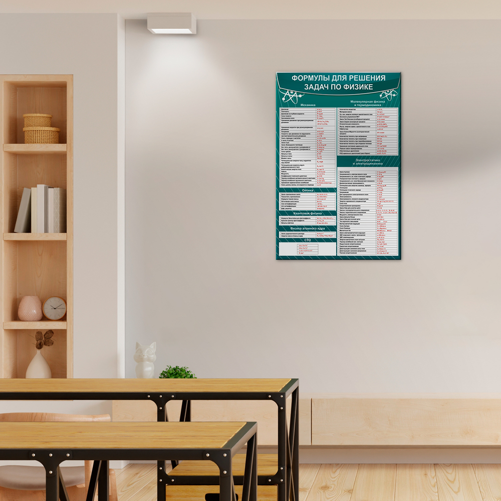 Стенд Формулы для решения задач по физике 150000634