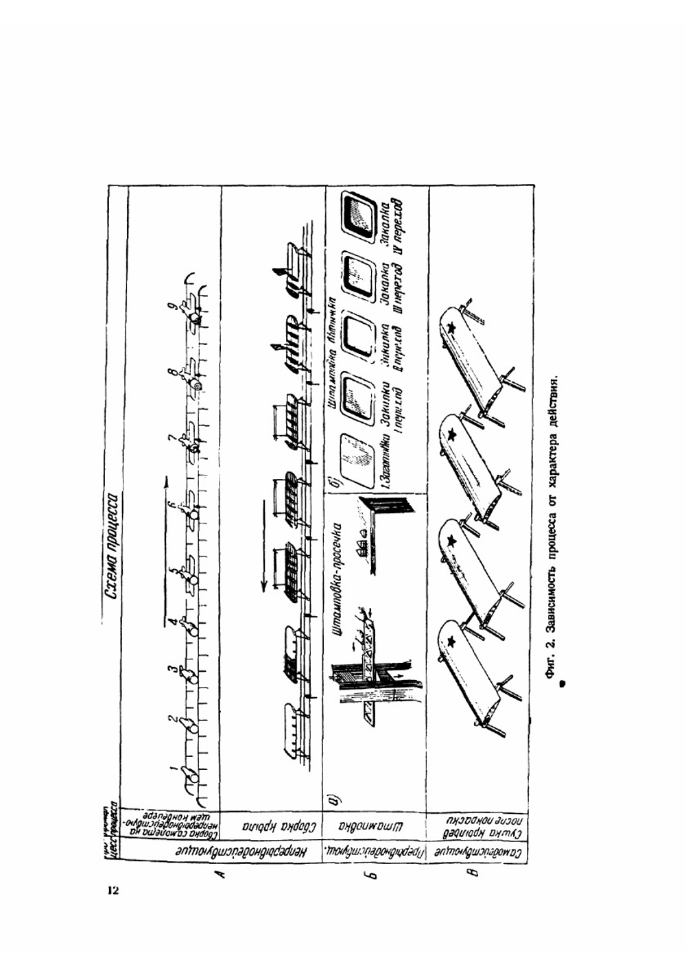 Производство самолетов | М. Балык