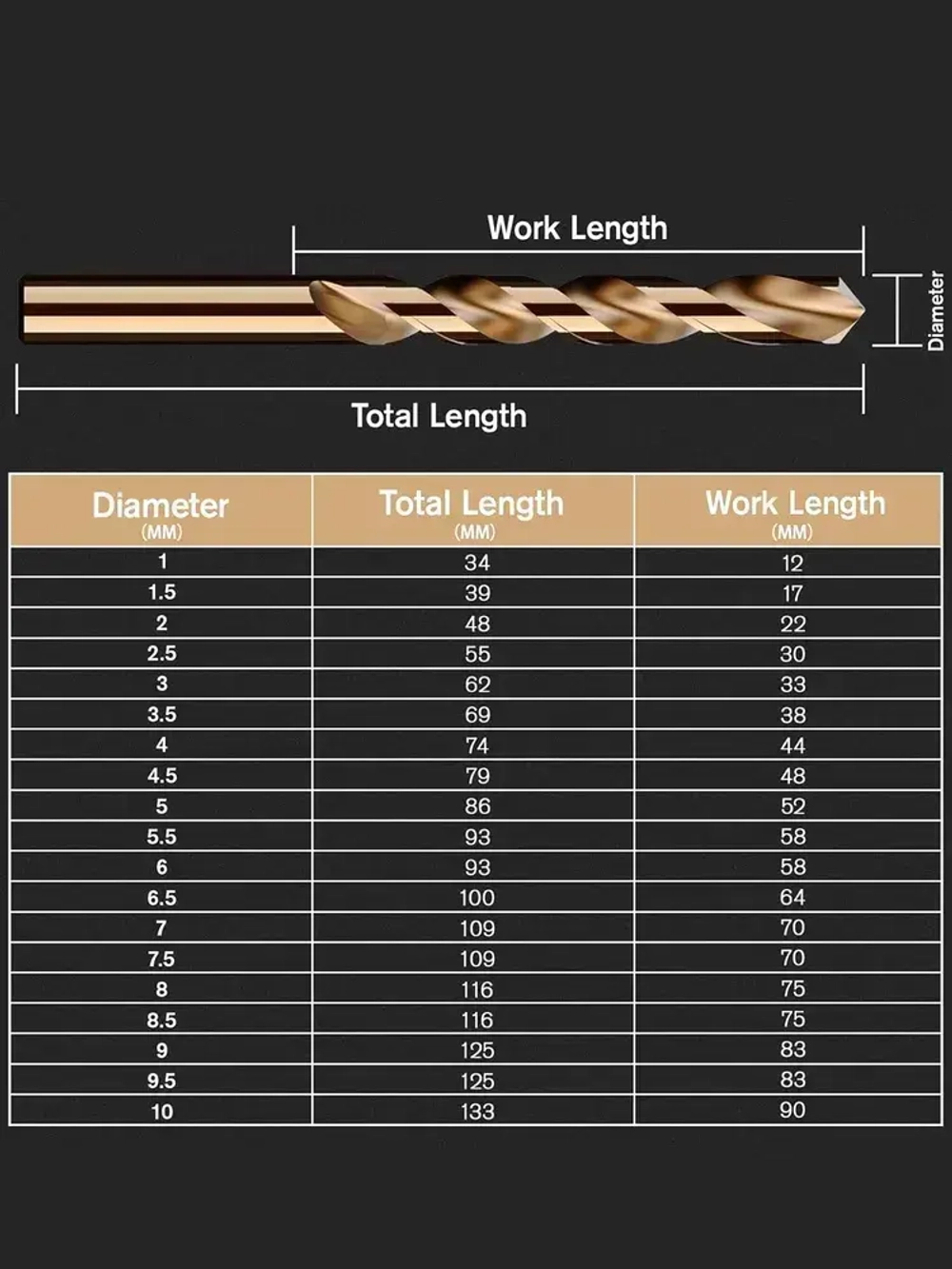 Набор сверл по металлу HSS 4241, 19 шт 1-10mm, длина 110 мм,кейс для хранения