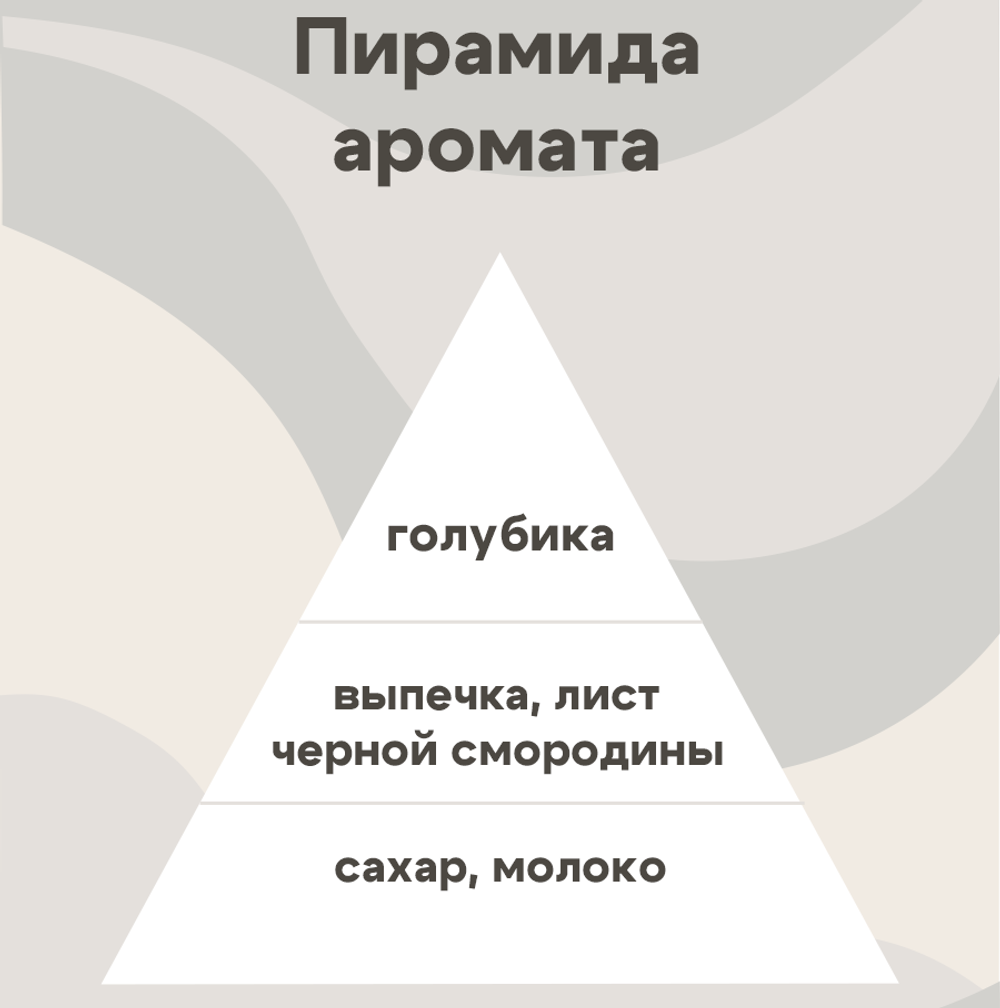 Отдушка - Арбуз