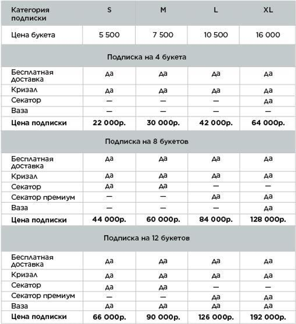 Цветочная подписка
