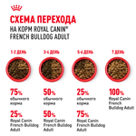 Royal Canin French Bulldog Adult (Французский Бульдог Эдалт) Корм сухой для собак от 12 месяцев породы Французский Бульдог 3кг