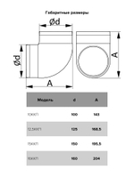 Колено ККП D150 90° пластик ERA