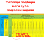 Полотно пильное по металлу 12,7х0,65х1638 мм 6/10 tpi для ленточнопильного станка BELMASH MBS-450, MBS-450VS