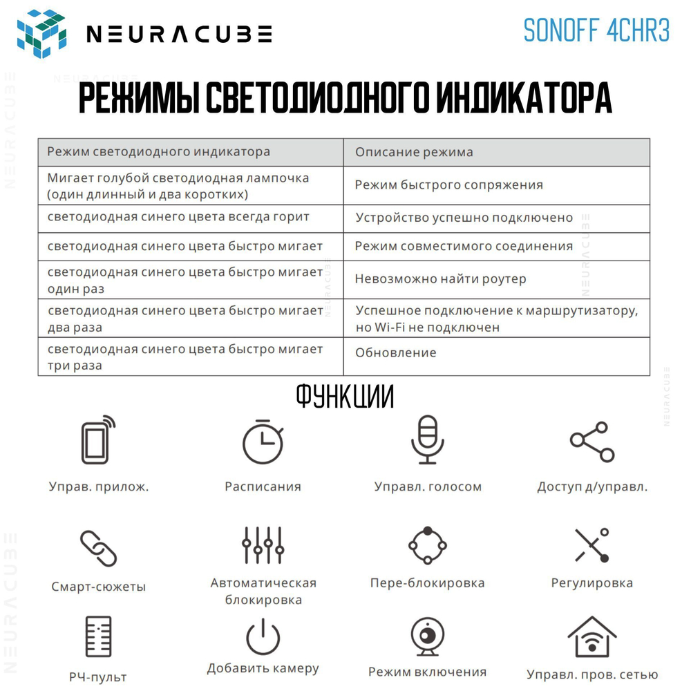 WiFi Реле Sonoff 4CHR3 (Работает с Алисой)