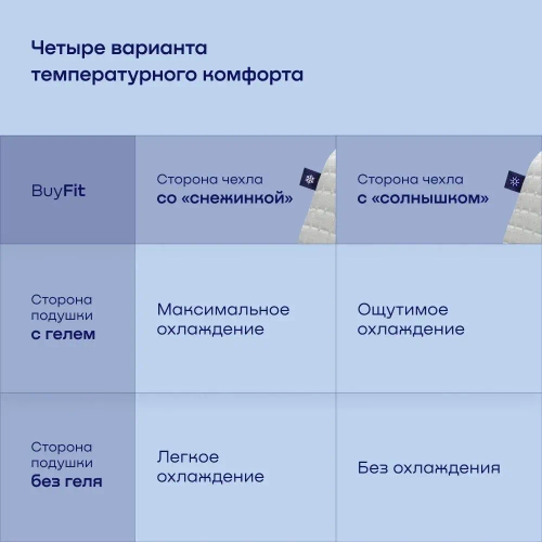 Охлаждающая подушка BuyFit