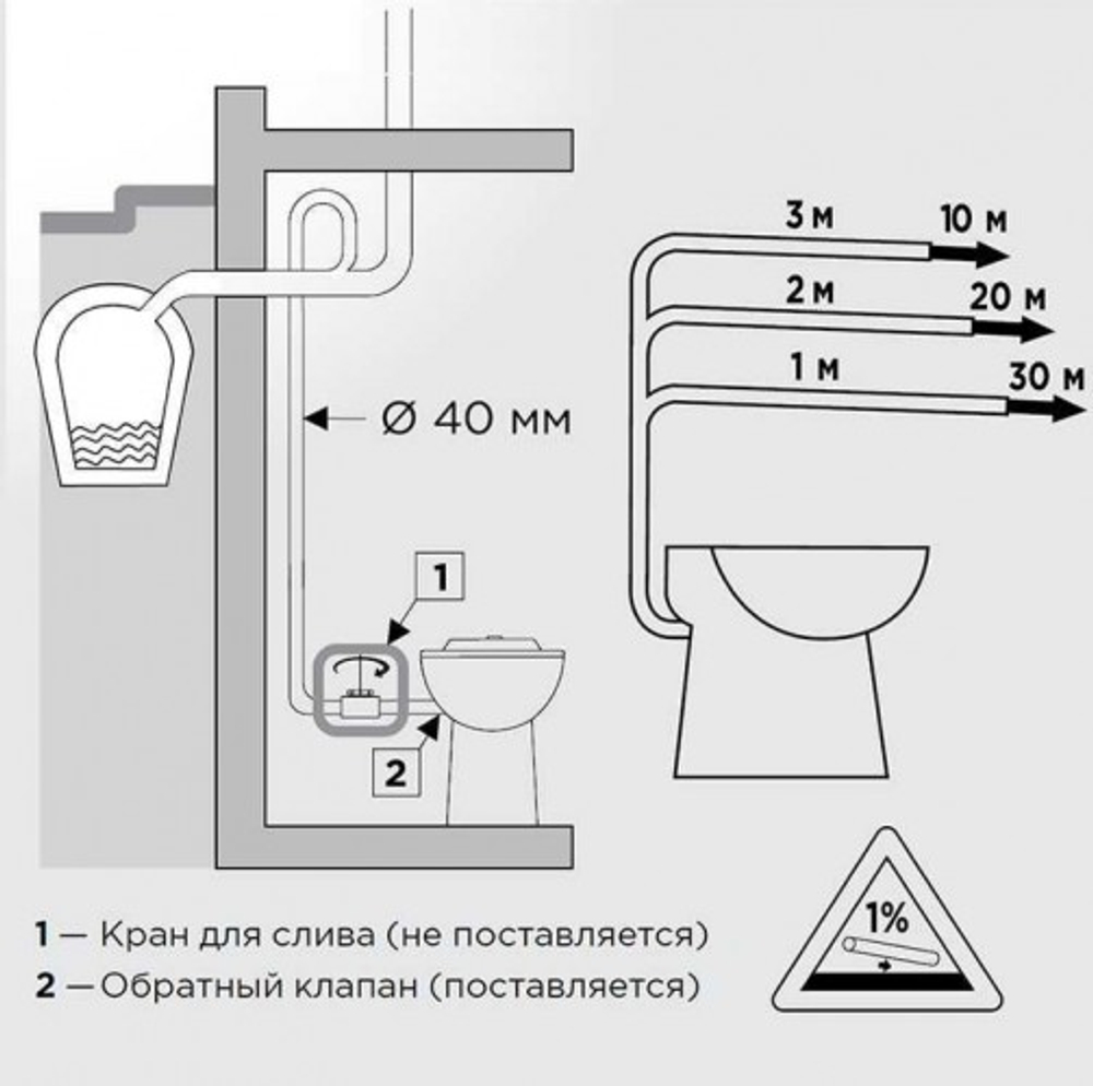 Установка канализационная SFA SANICOMPACT LC (встроен в унитаз)