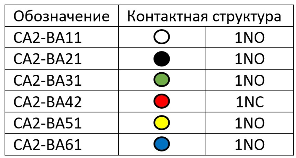 CB2-BA51 Кнопка управления желтая