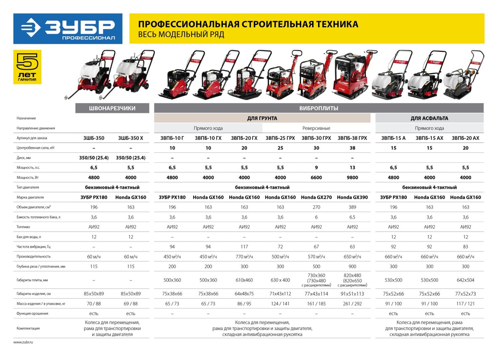 Швонарезчик бензиновый, ЗУБР РХ180, 115 мм макс. рез, ЗУБР Профессионал