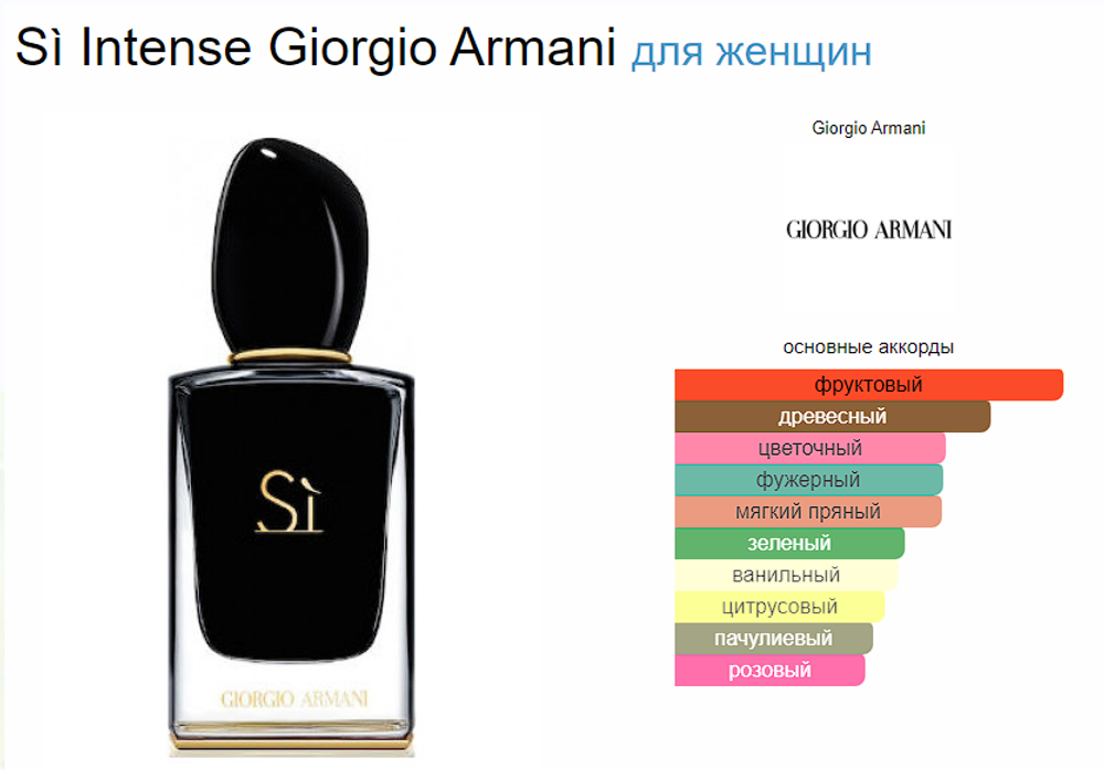 Giorgio Armani Si Intense