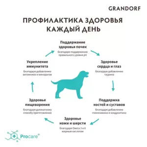 Сухой корм Grandorf DOG White Fish MED&MAXI для взрослых собак средних и крупных пород с белой рыбой