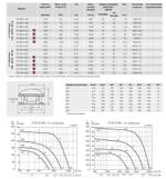Крышный вентилятор дымоудаления Soler Palau CTHB/4-250