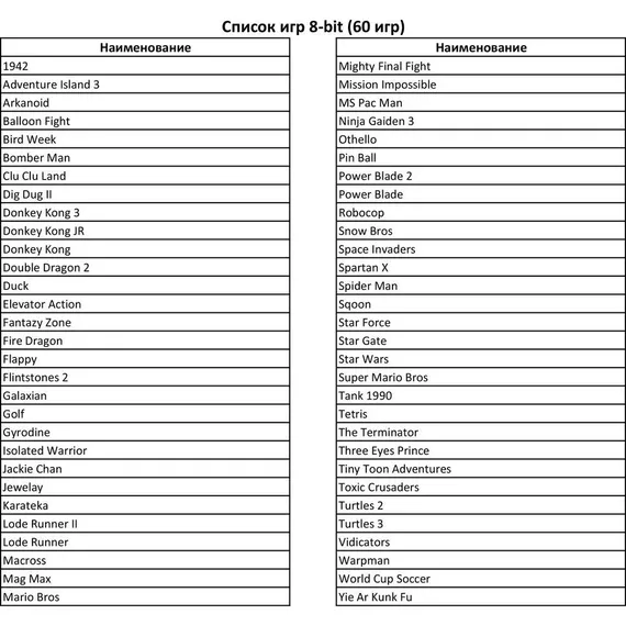 Игровая приставка 8bit (60в1) коробка в стиле Hulk. Зеленый комплект