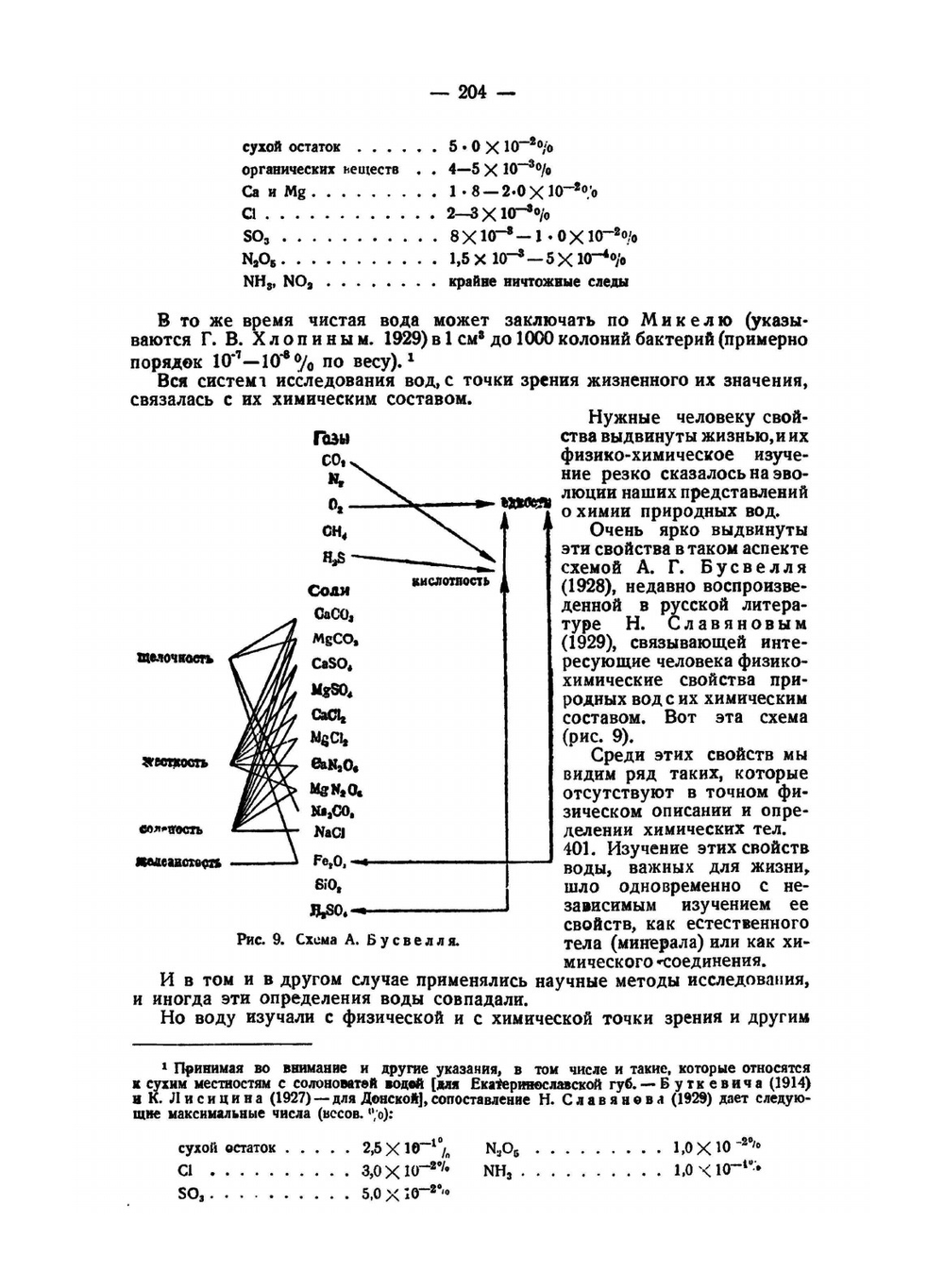 История минералов земной коры. Том 2. История природных вод. Часть 1. Выпуск 2 | Владимир Вернадский
