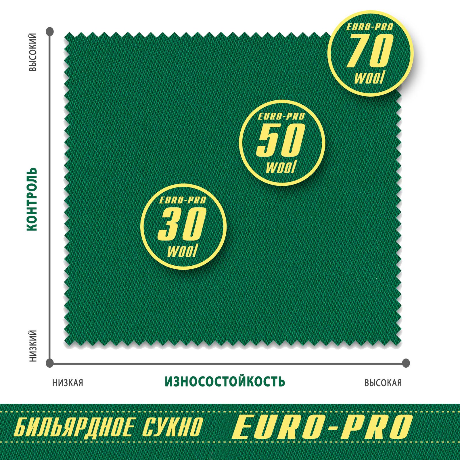Сукно Euro Pro 50 ш1.98м Electric Blue фото №4