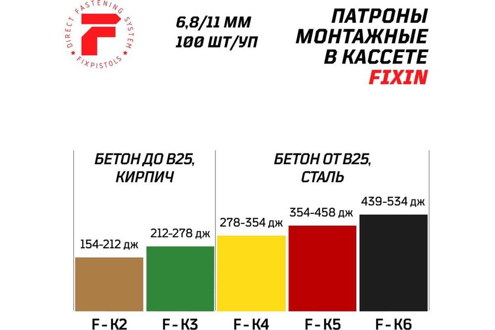 Патрон FIXPISTOLS F-К4 желтый 6.8/11 100 шт. 1-1-2-6039