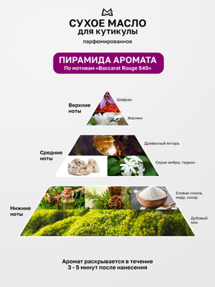 MANITA PROFESSIONAL Масло для кутикулы сухое парфюмированное BACCARAT 15 ml.