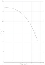 Насос NOC 30/16 DM